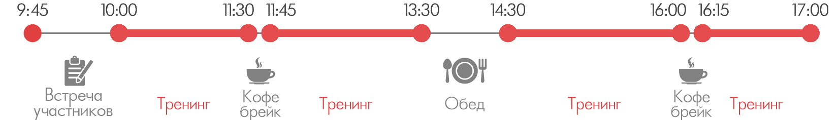 Тайминг встречи образец